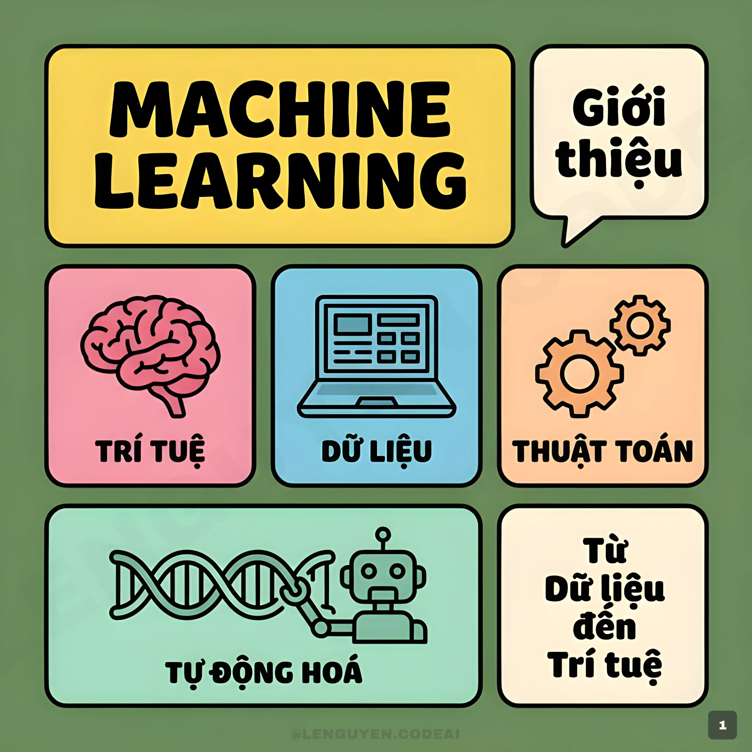 Giới thiệu về Machine Learning
